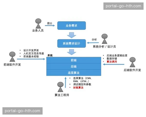 制作前端与分发后端协同强化 构建一体化内容流水线 制作前端与分发后端协同强化 构建一体化内容流水线
